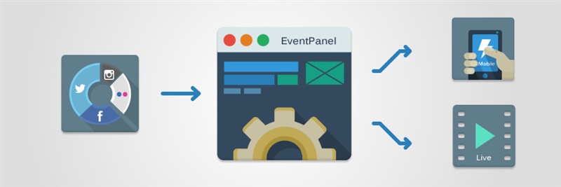 eventpanel